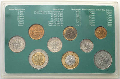 Zestaw monet obiegowych blister NBP st.1/1-