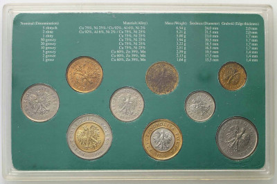 Zestaw monet obiegowych blister NBP st.1/1-