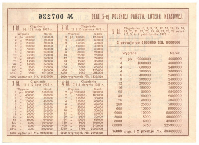Bon 1922 5-ta Polska Państwowa Loteria Klasowa