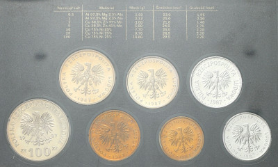 PRL. Monety obiegowe zestaw rocznikowy 1987