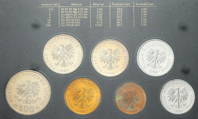 PRL. Monety obiegowe zestaw rocznikowy 1986
