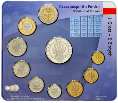 Polska. Od 1 grosza do 5 złotych i 1 euro 1994-2004 – SET