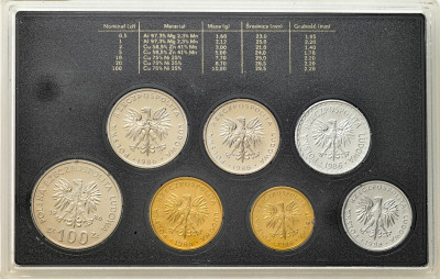 PRL. Monety obiegowe zestaw rocznikowy 1986 - stempel LUSTRZANY